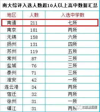 江苏省学校排名_江苏省外国语学校(2)