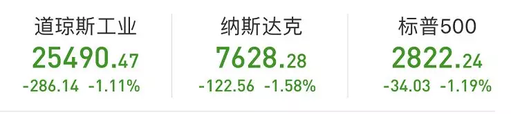 美债极限倒挂,美股大跌芯片股成最大拖累(组图)