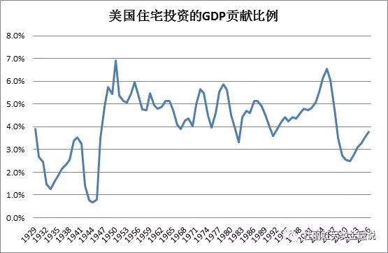 住房 gdp_中国gdp增长图