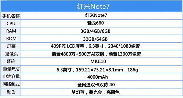 性价比手机的尽头是什么,红米note 7了解一下