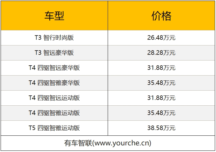 沃尔沃牵引车报价图片