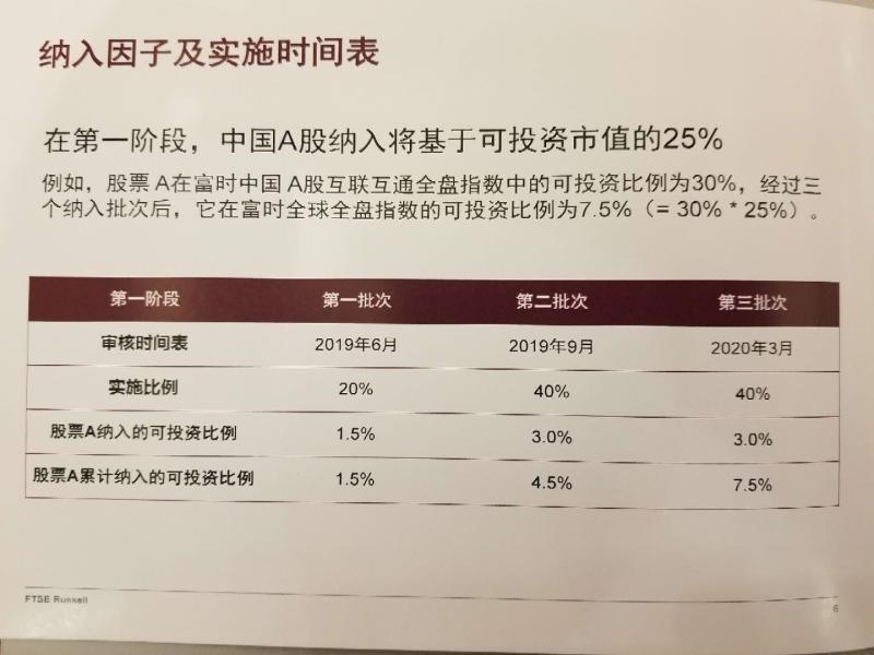 百亿美元来A股了!全球第二大指数公司纳入