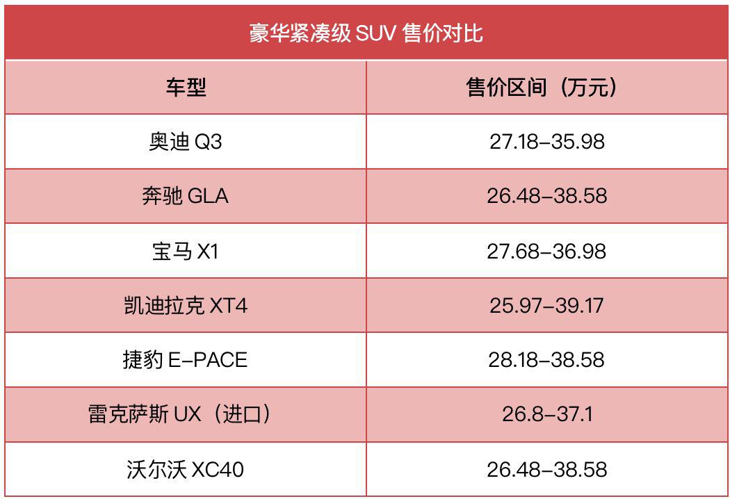 距市场宠儿有多远？ 五问沃尔沃国产XC40
