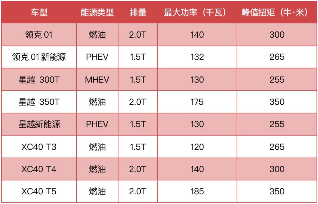 距市场宠儿有多远？ 五问沃尔沃国产XC40