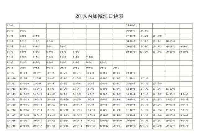 幺地人口诀_一课研究之 让乘法口诀不仅仅是口诀(2)