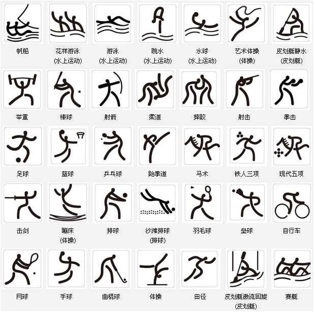 奥运会为什么有冬季和夏季之分冬季和夏季分别有哪些项目