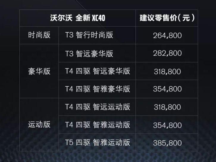 距市场宠儿有多远？ 五问沃尔沃国产XC40