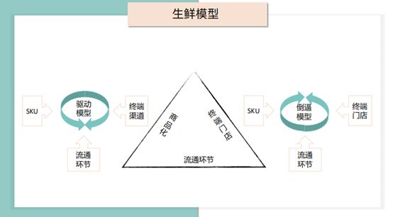 中国水果产业链与门口的野蛮人
