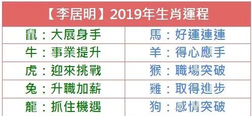 香港著名风水师李居明,详解2019年十二生肖运程(完整版)