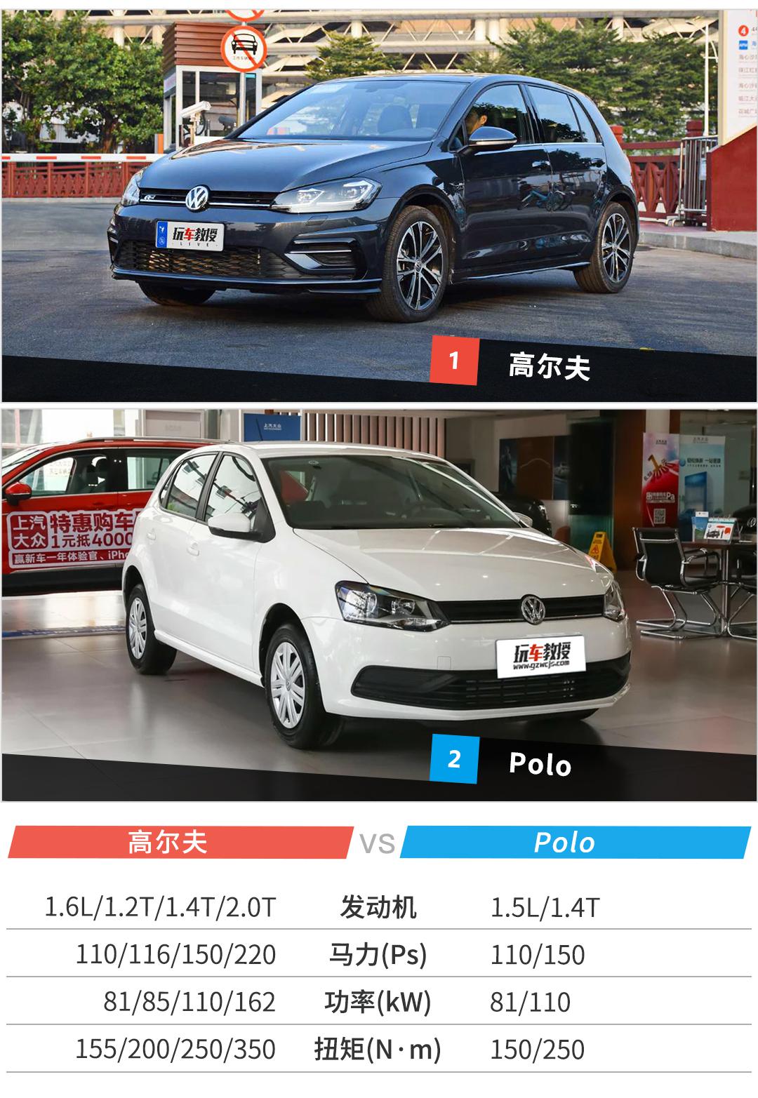 都是大众神车,高尔夫和polo有啥区别?