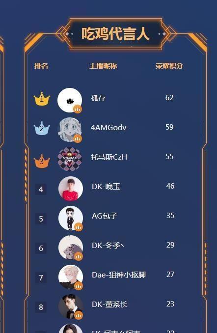 虎牙|吃鸡|主播_新浪网