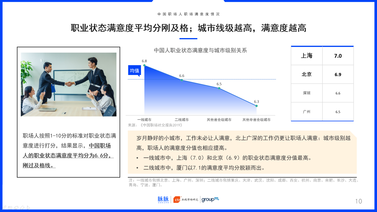 (图片:脉脉XCTRX群邑《中国职场外交通知2019》)