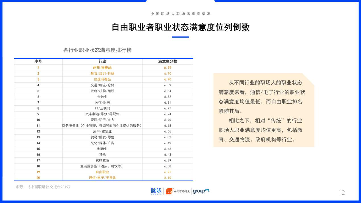 (图片:脉脉XCTRX群邑《中国职场外交通知2019》)