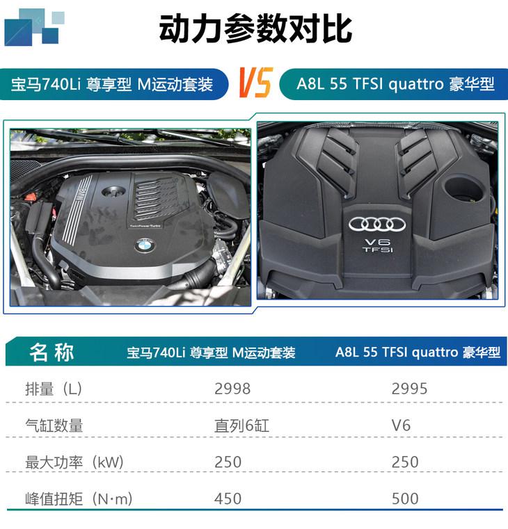 百万元的豪华旗舰轿车宝马7系奥迪a8谁能成为最优座驾