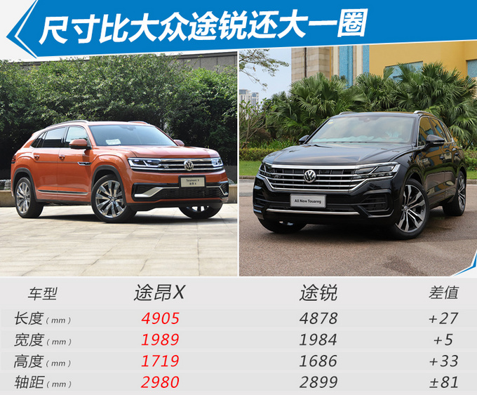 大众良心suv开卖31.69万,加速快过x5/比q7豪华/比途锐大