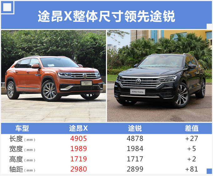 大众途昂x途锐内战便宜8万多送24项配置鸡头与凤尾您选谁