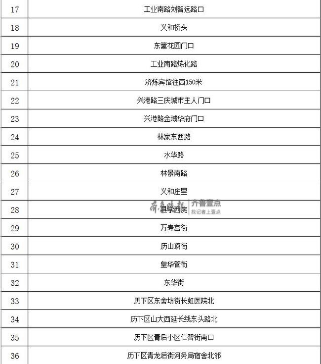 2019版济南市"西瓜地图"发布,今年共279处售卖点