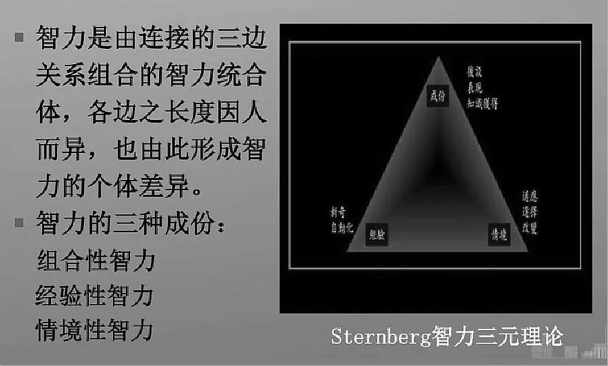 "智力三元理论 引语:诺奖得主的"第