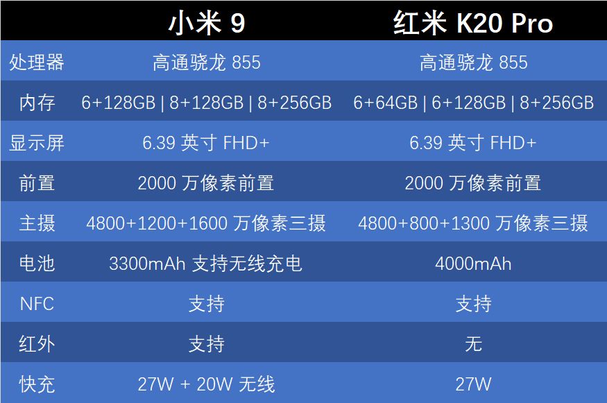 红米k20发布小米9瞬间被ko