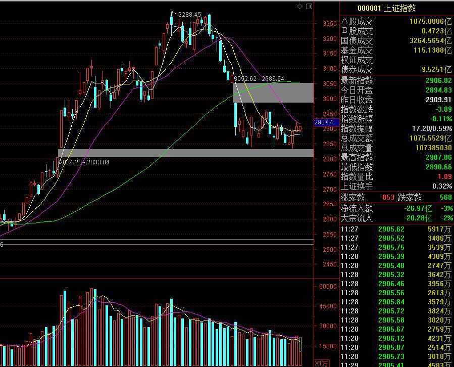 李志林丨不惧外部冲击,a股缩量整理__财经头条