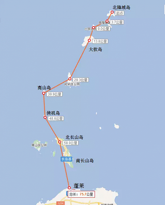 庙岛群岛既为古人航道所经,则《东次三经》所记九山必为古代航线所