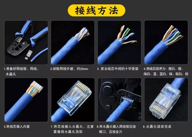 RJ45与RJ11什么区别?网络配线架如何搭线?__财经头条