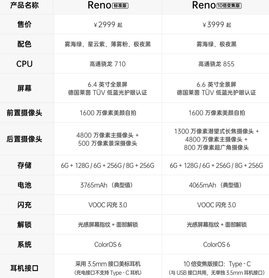 三星s10猎户座版参数图片