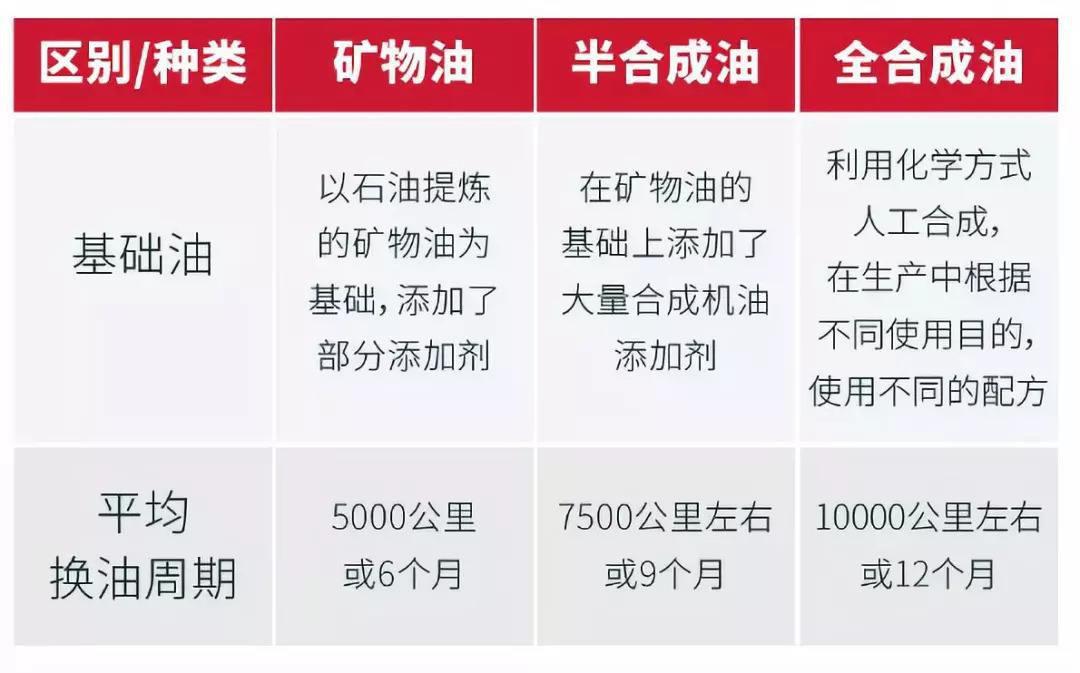 机油分类了解一下