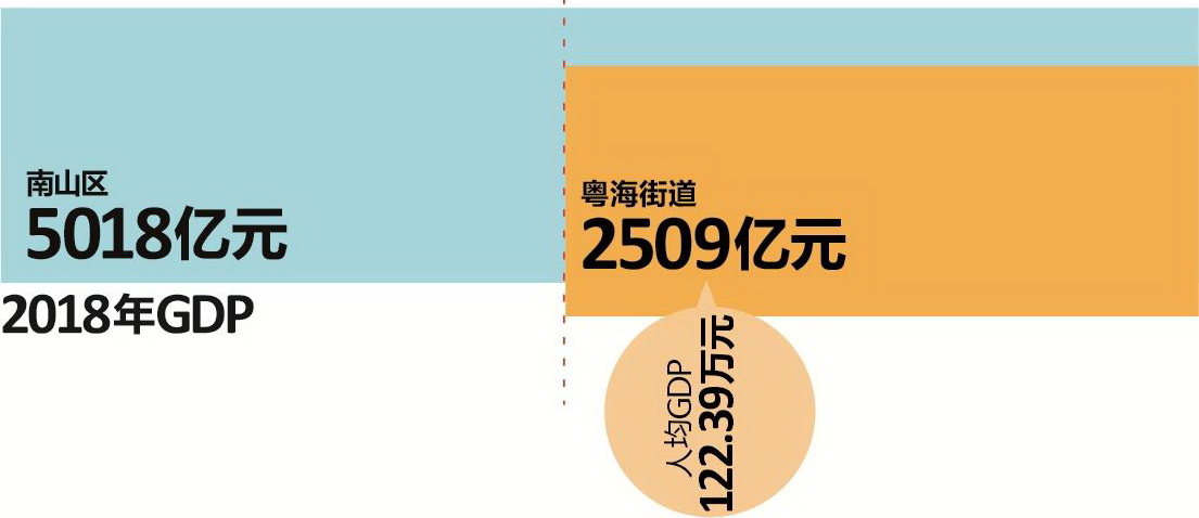 2020粤海街道gdp_春茧商业资讯丨粤海印象粤海街道2020年美术作品邀请展开幕