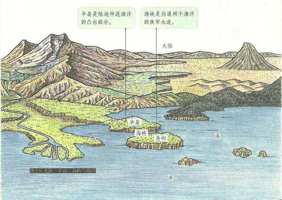 《七大洲和四大洋》教案