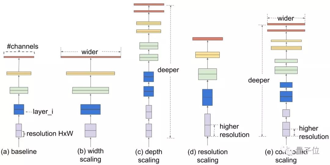 网页宽了怎么办