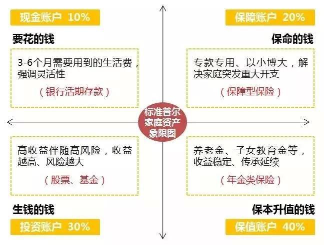资产配置:投资中重要战术__财经头条