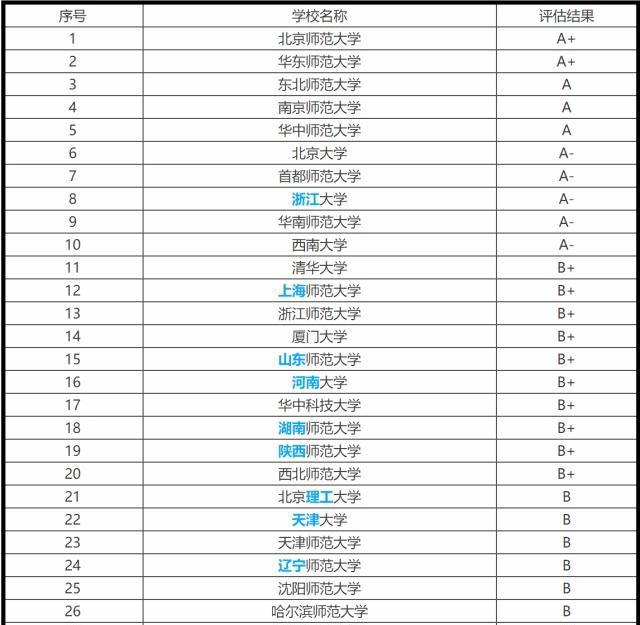 教育学专业大学排名_大学教育学教材图片