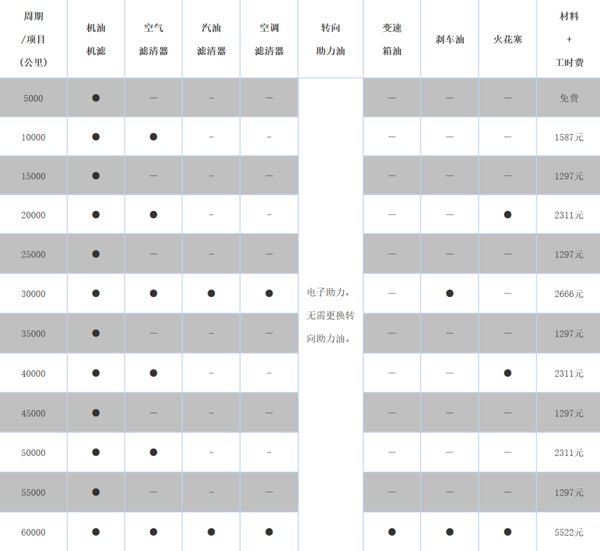 全新一代奥迪q3配置导购首推35tfsi进取动感型