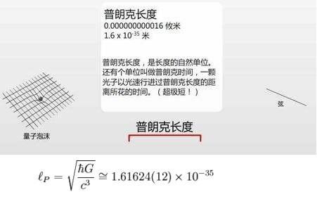 电磁波的频率有上限吗?按普朗克长度算?