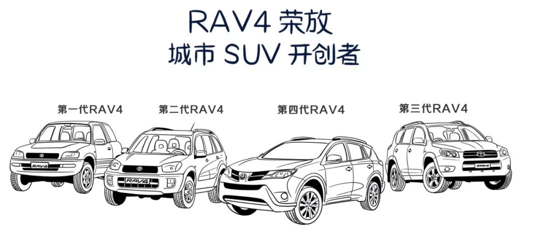 定位城市or越野?画车达芬奇带你解码全新一代rav4!