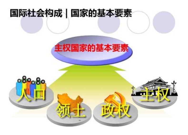 学者:全球195个主权国家,真的能做到独立自主的只有3个|联合国|主权国家|小弟_新浪新闻