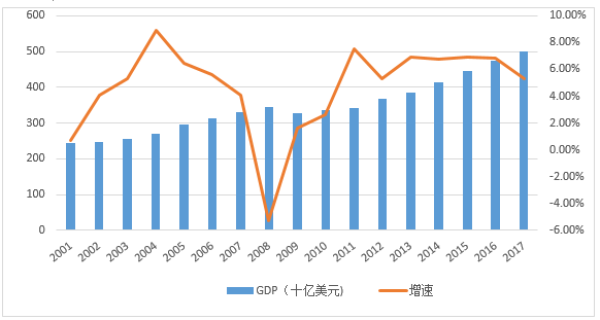 gdp数据的来源(3)