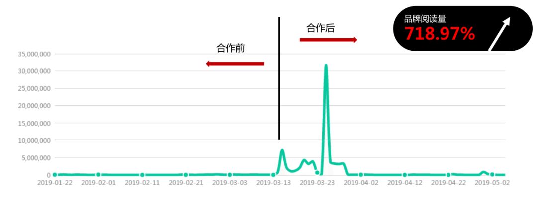 绑定热点，汽车品牌如何打好传播战役？