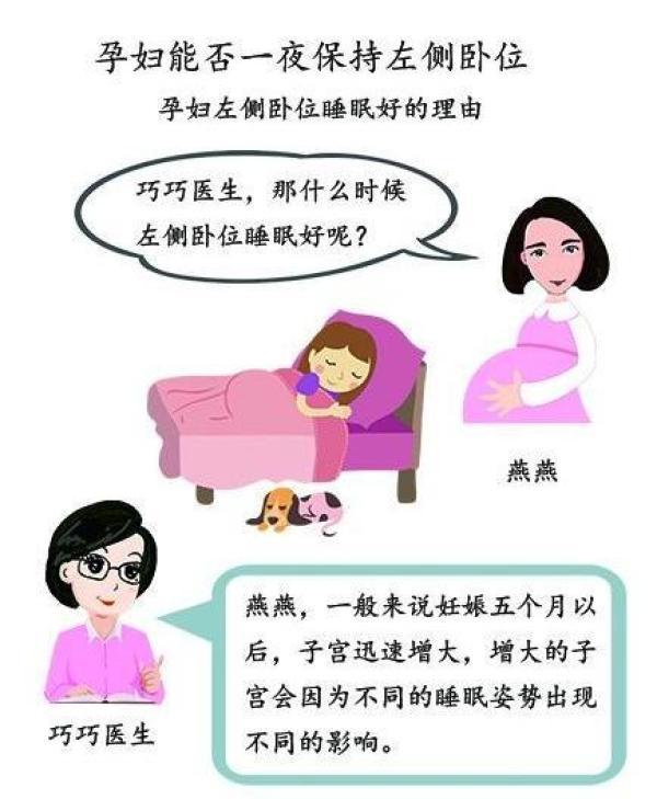 孕妇能否一夜保持左侧卧位睡觉?