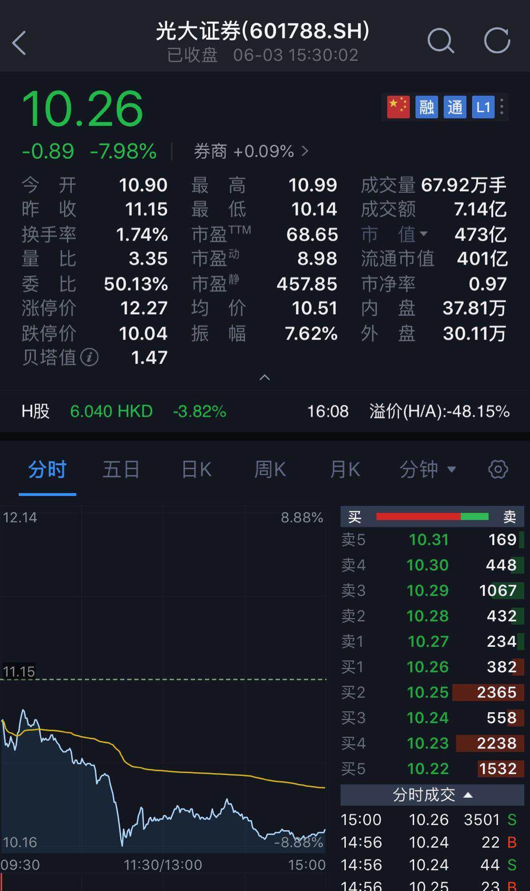 中国财团被3个意大利人割韭菜?
