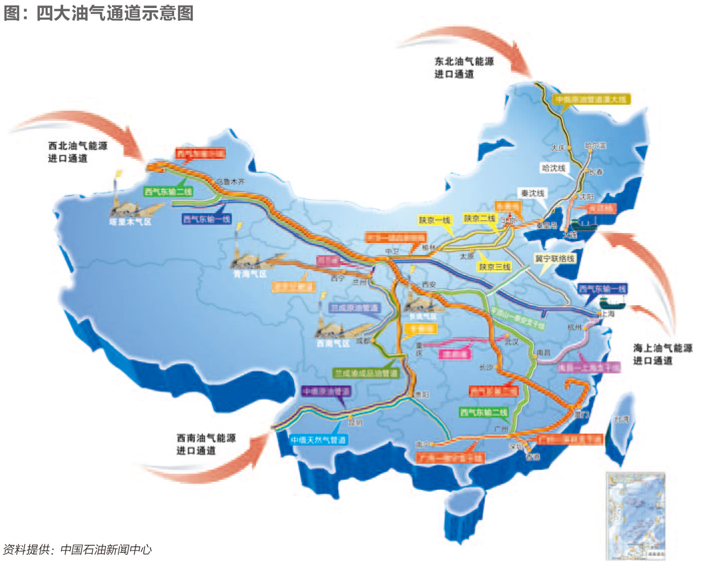 中国四大油气通道（图源：中国石油新闻中心）