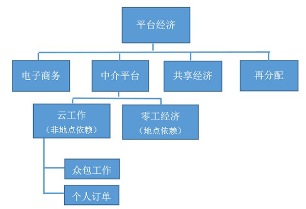 电商众包