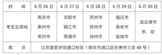 专业招生面试体测体检生源地考生安排表