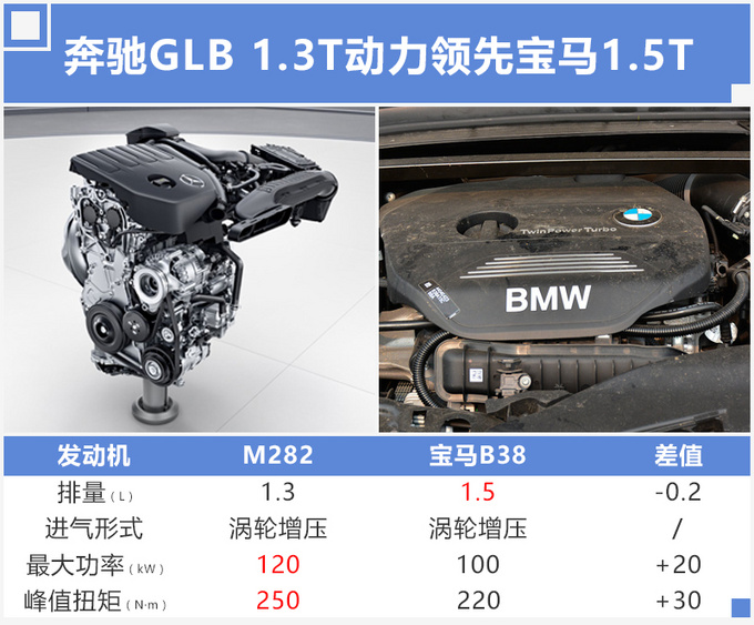 奔驰年内国产7座suv,轴距超汉兰达,不到30万就能买,超值!