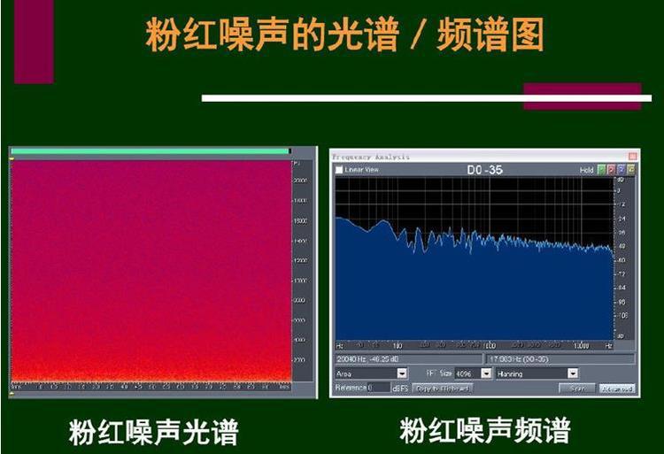 粉红噪声的光谱/频谱图应用:作为音响设备和系统的标准测试信号.