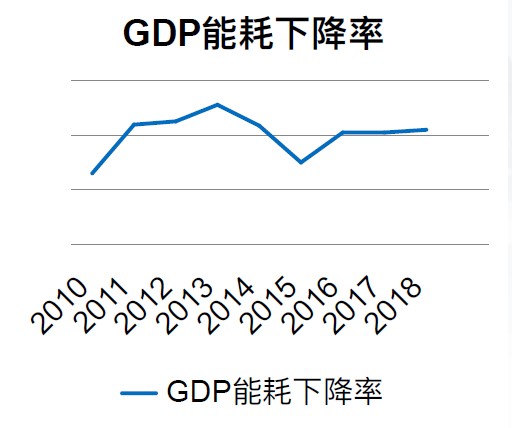 全国万元GDP碳排放量_全国一等奖手抄报