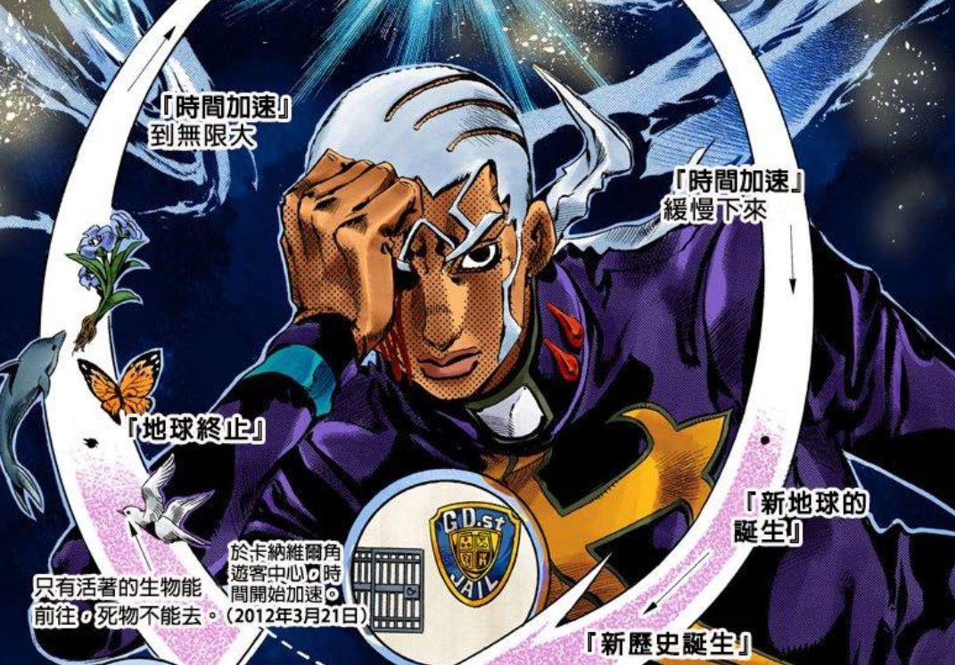 天堂制造的能力能够将生物以外的时间无限加速,然后在无限加速中让