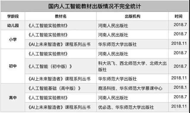 教育部重磅通知！中小学再添一门新课程，家长头疼：这谁辅导的了