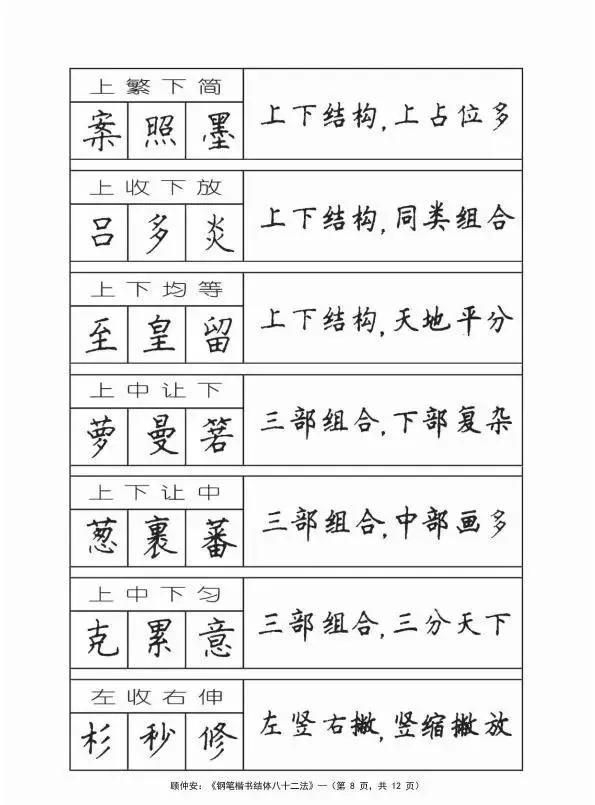 顾仲安钢笔楷书结体八十二法适合初学者的书法教程